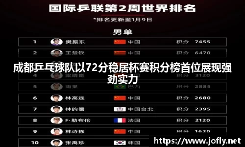 成都乒乓球队以72分稳居杯赛积分榜首位展现强劲实力